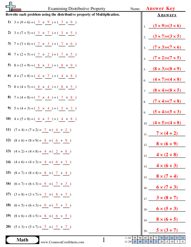Properties Worksheets