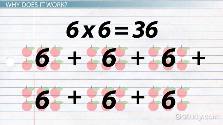 Identity Property of Multiplication | Definition &  Examples Video