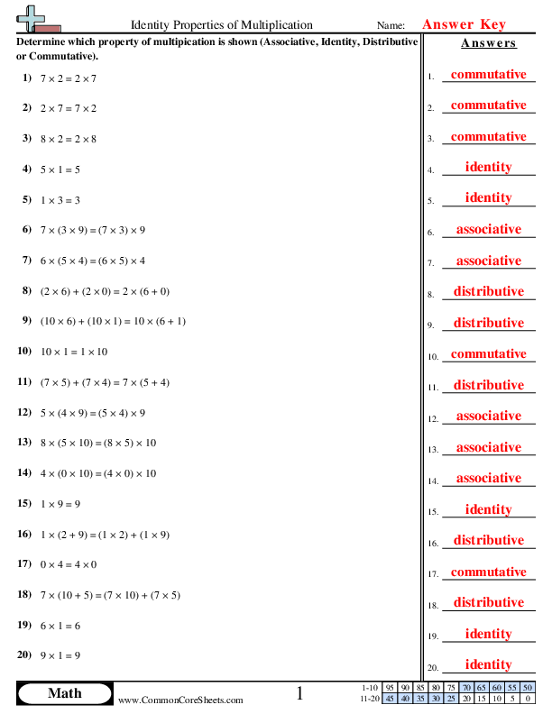 property of multiplication worksheet