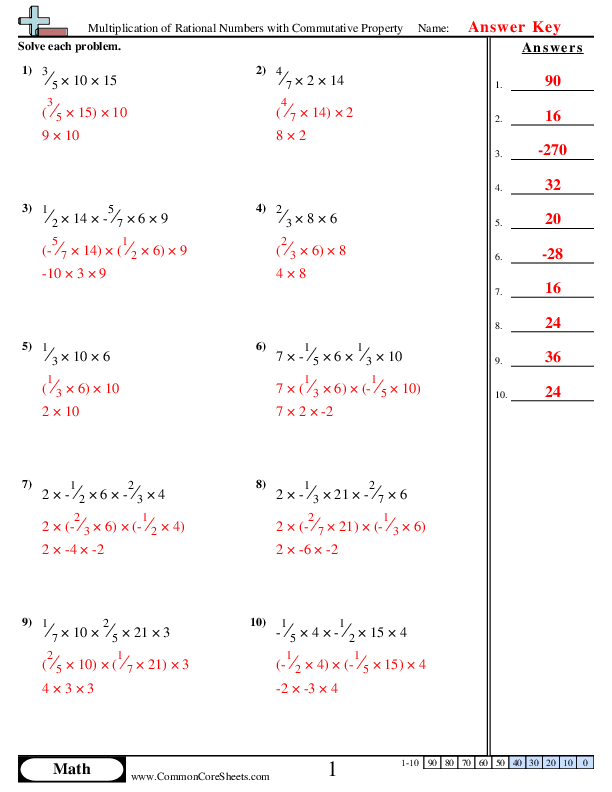property of numbers worksheet