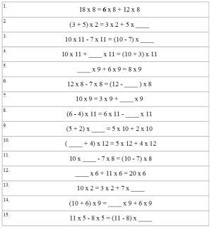 Distributive Property - Worksheets, Lessons, and Printables ...