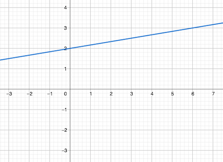 proportional and nonproportional relationships worksheet answers
