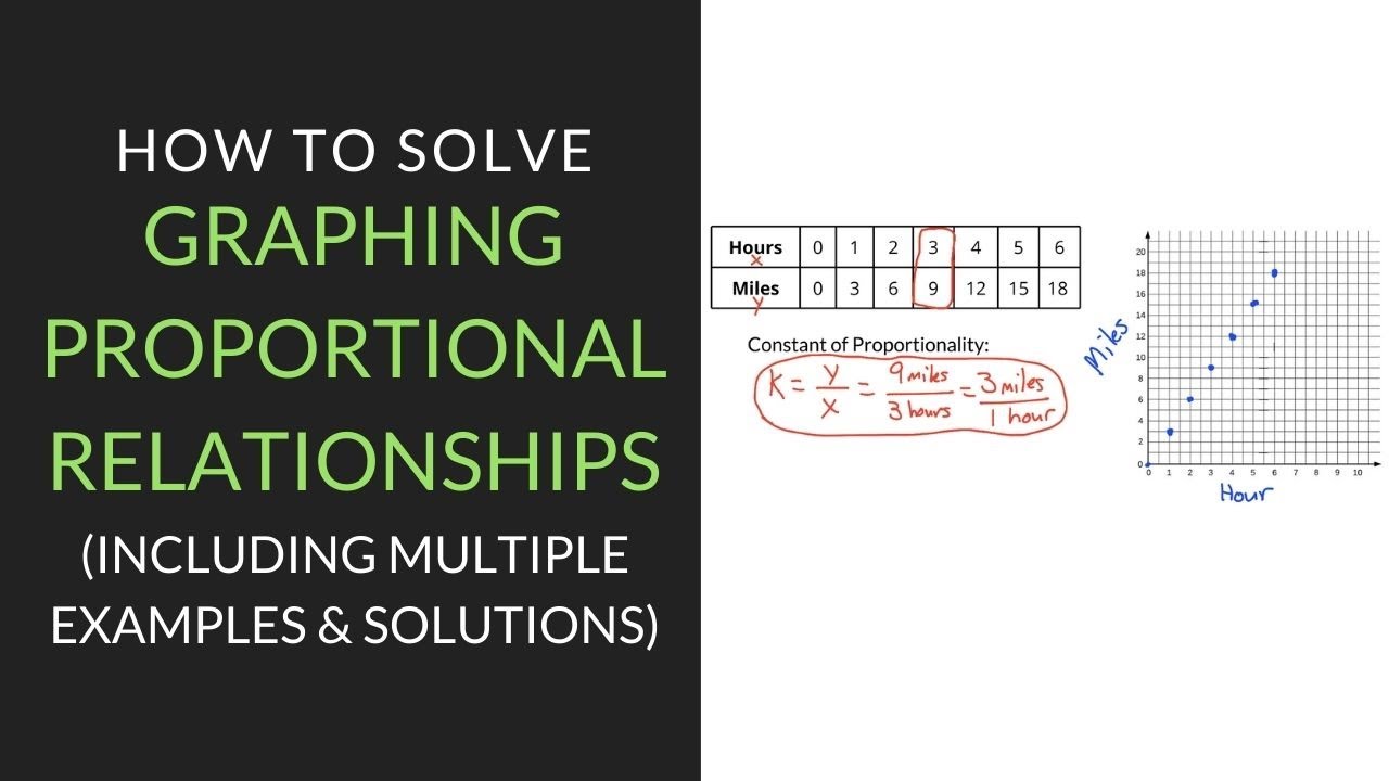 proportional relationship worksheet 7th grade