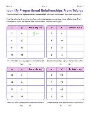 Identify Proportional Relationships From Tables | Worksheet ...