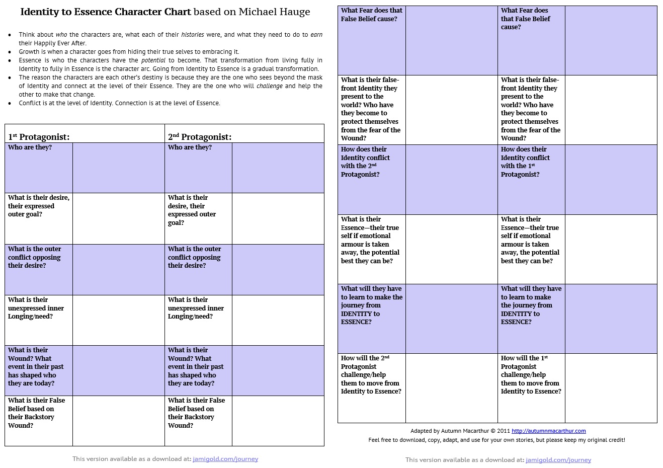 How Is Our Protagonist Challenged to Improve? (&  a Worksheet ...