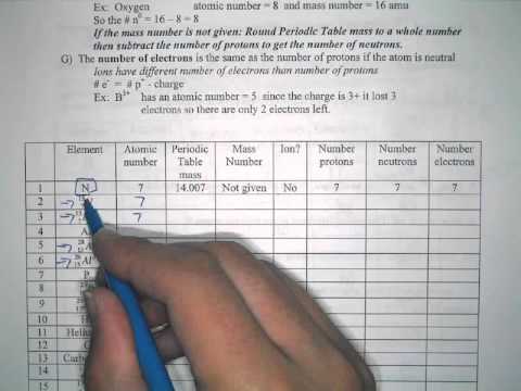 Proton, neutron, electron calculation practice.mov