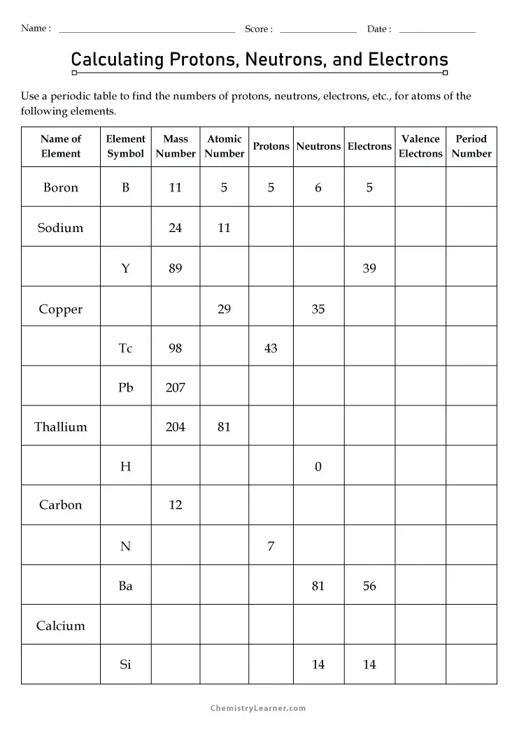 proton electron neutron worksheet