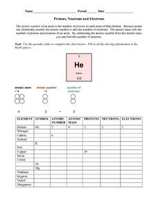 Protons, Neutrons and Electrons Worksheet for 10th - 11th Grade ...