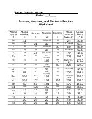 protons neutrons and electrons practice worksheet answers
