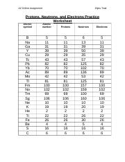 protons neutrons and electrons practice worksheet answers