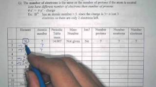 Proton, neutron, electron calculation practice.mov