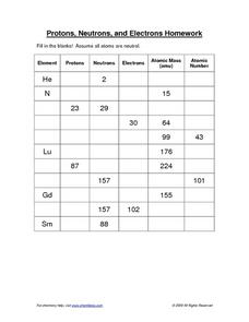 protons neutrons and electrons worksheet