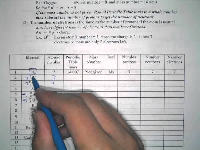 protons neutrons and electrons worksheet