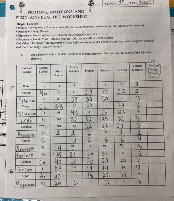 protons neutrons and electrons worksheet