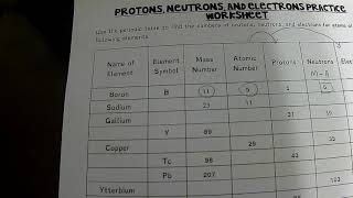 protons neutrons electrons worksheet