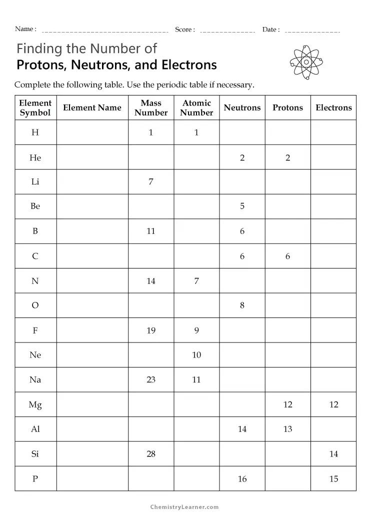Free Printable Protons Neutrons and Electrons Practice Worksheets