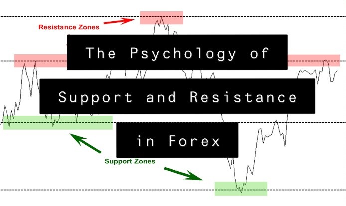 psychological resistance