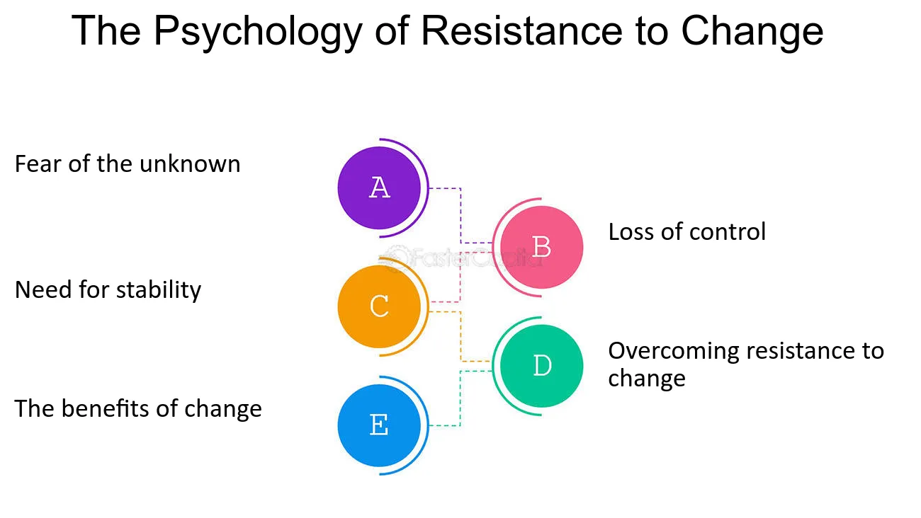 The Psychology Behind Resistance Levels - FasterCapital