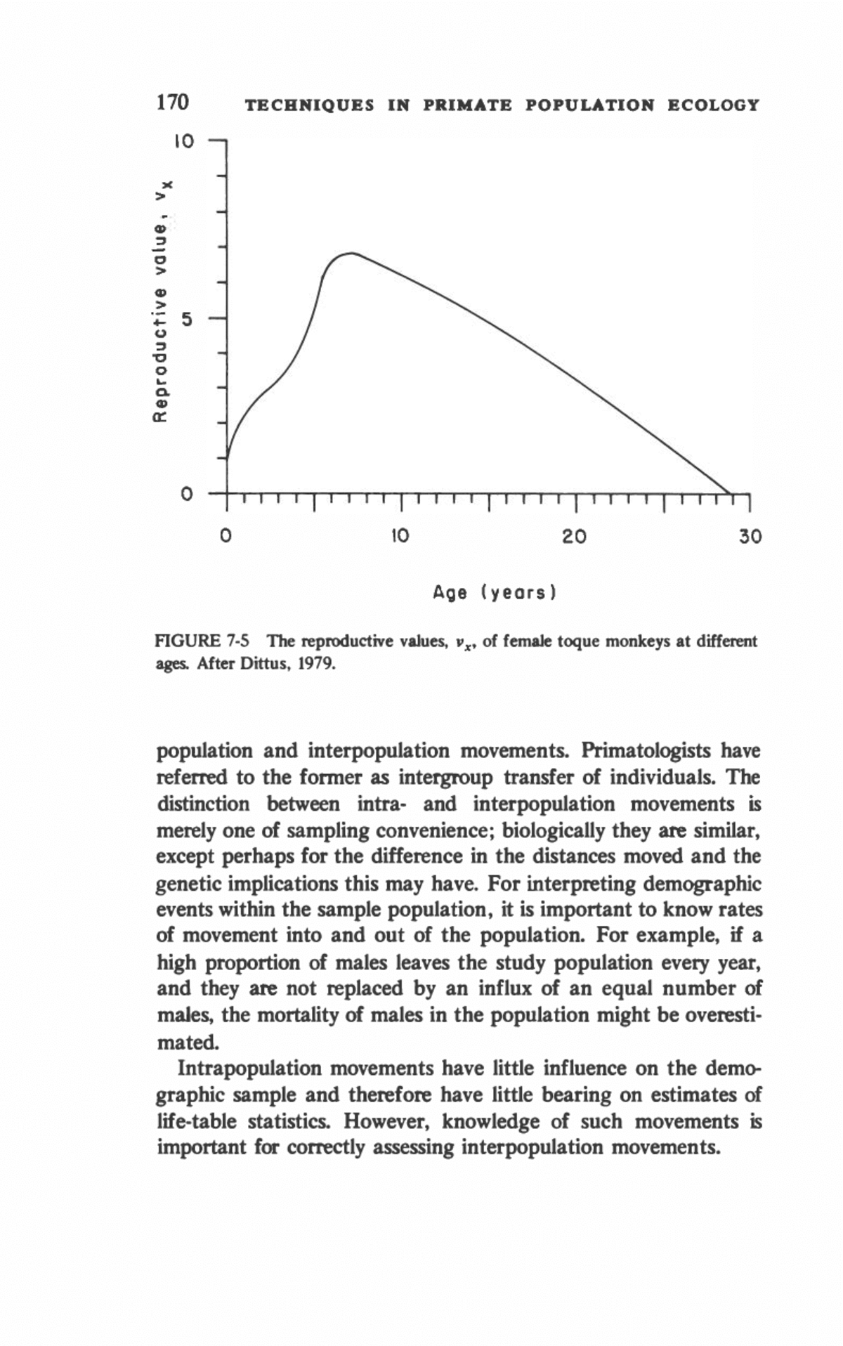 PRIMATE POPULATION ANALYSIS | Techniques for the Study of Primate ...