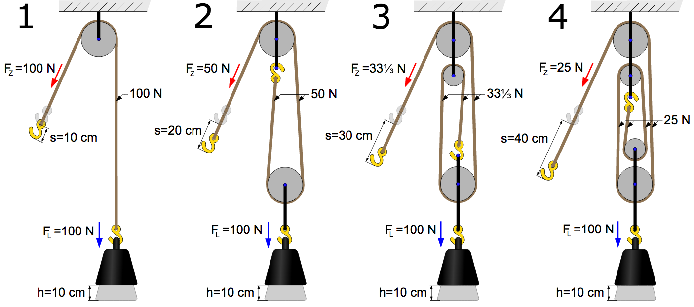 MECHANICS (MOTION) / PULLEYS - Pathwayz
