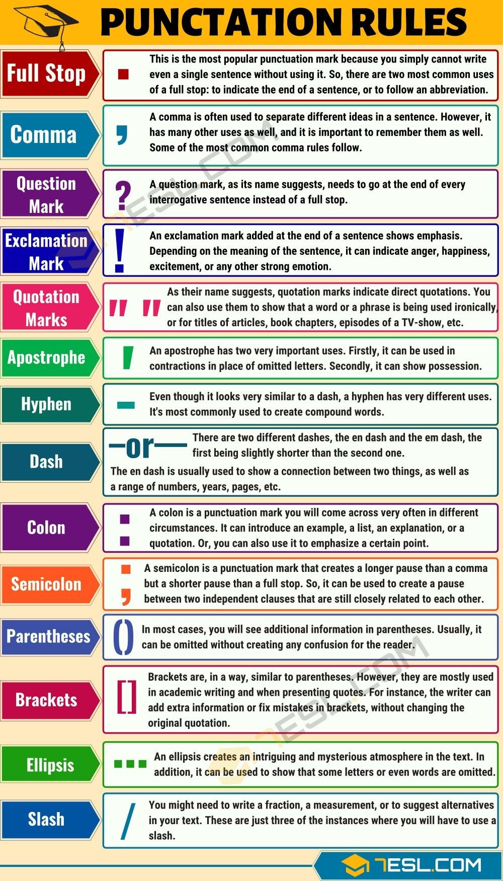 English Punctuation Rules | ✔️ ✔️ ✔️ ITTT