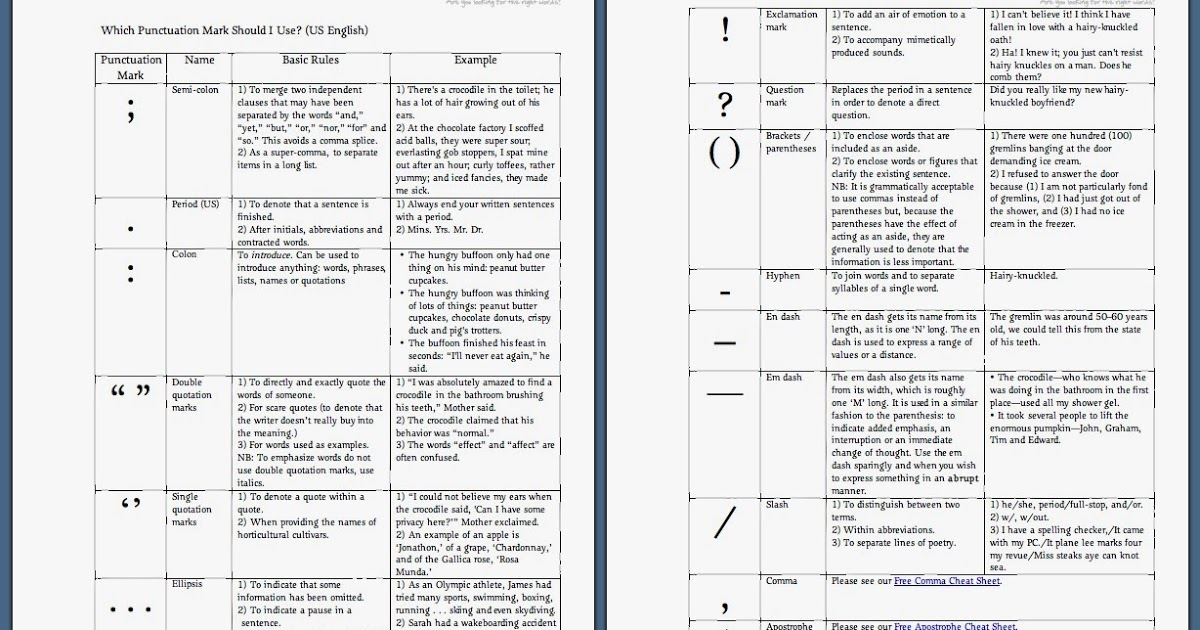 Punctuation &  Poetry - The Watershed Journal