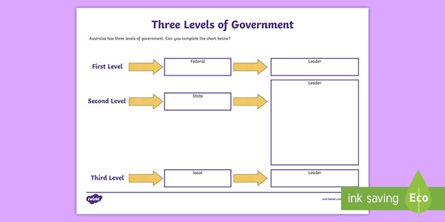 purpose of government worksheet
