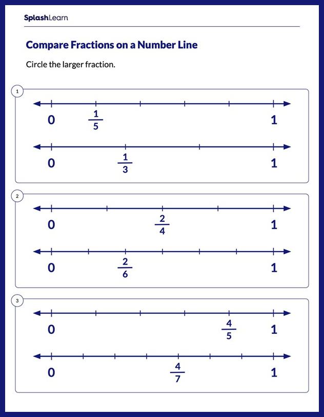 Using Number Line to Compare Fractions Math Worksheets SplashLearn