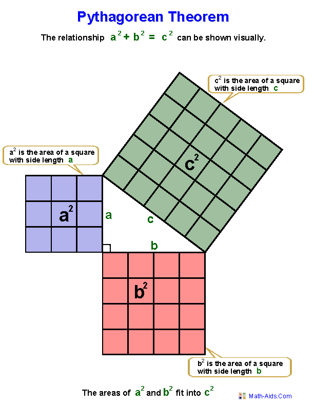 FREE Pythagorean Theorem Worksheets