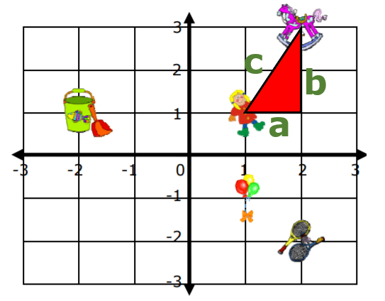 pythagorean theorem on coordinate plane worksheet