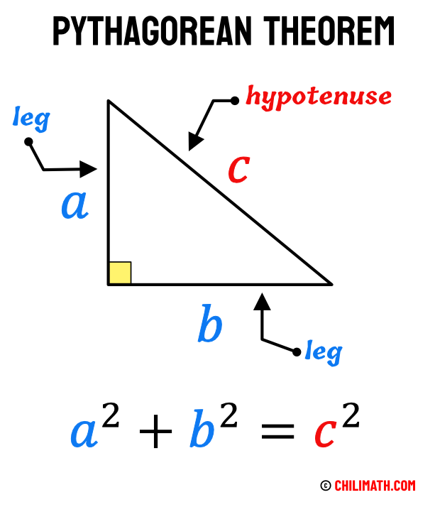 Pythagorean Theorem Practice Problems With Answers | ChiliMath
