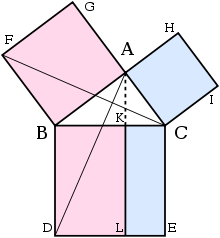 Pythagorean theorem - Wikipedia