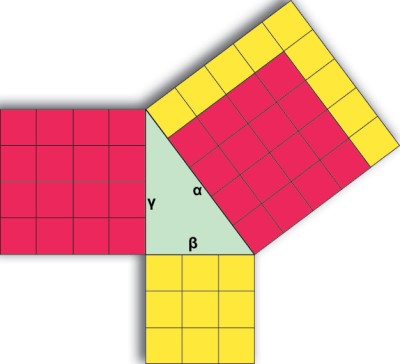 Pythagorean Theorem | Definition, Method &  Examples - Lesson ...