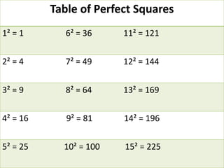 5 Geometry Pythagorean Theorem | PPT - Worksheets Library