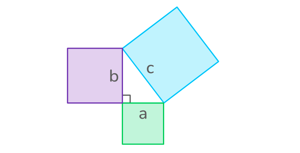 pythagorean theorem with squares