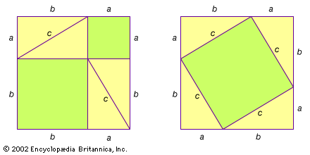 pythagorean theorem with squares