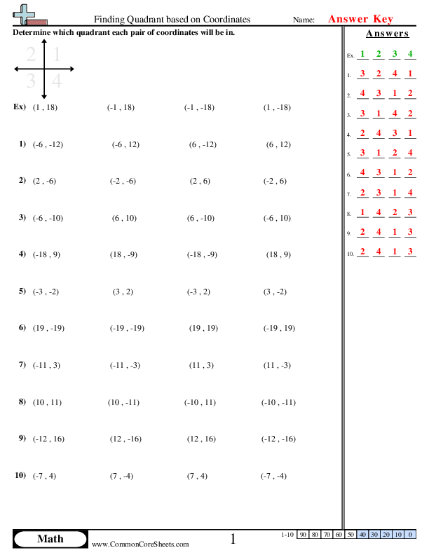 determining quadrants Worksheets