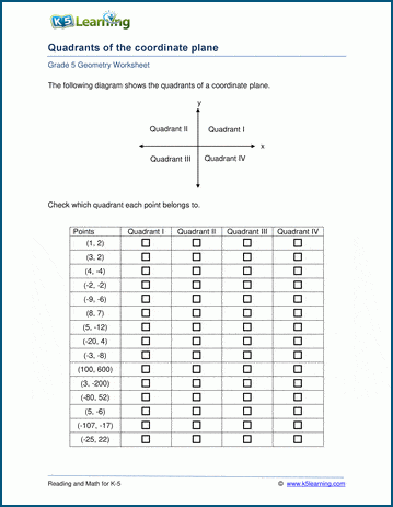 Quadrants of the Coordinate Plane Worksheets | Worsheets library