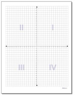 Coordinate Plane: Coordinate Plane Quadrant Labels