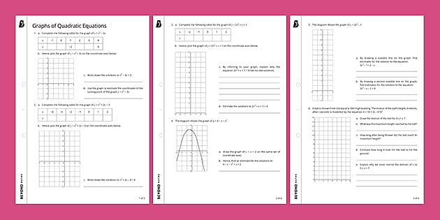 ? Graphs of Quadratic Equations Worksheet (teacher made)