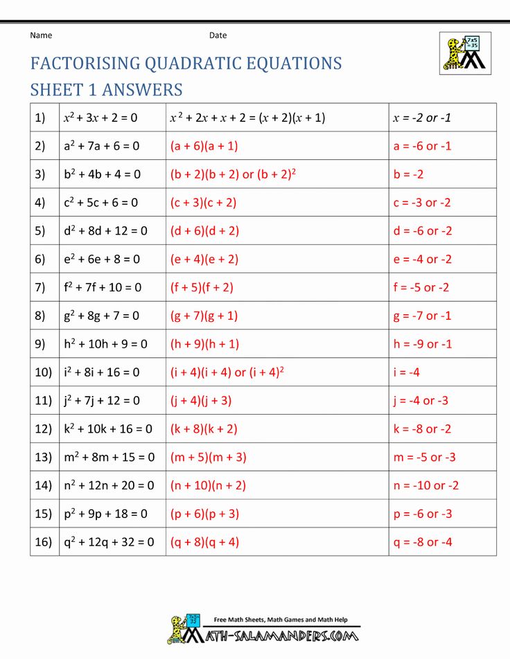 Factoring Quadratic Equations Worksheet Beautiful Factoring ...