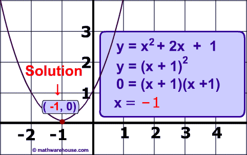 The Quadratic Formula to solve quadratic equations Step by step ...