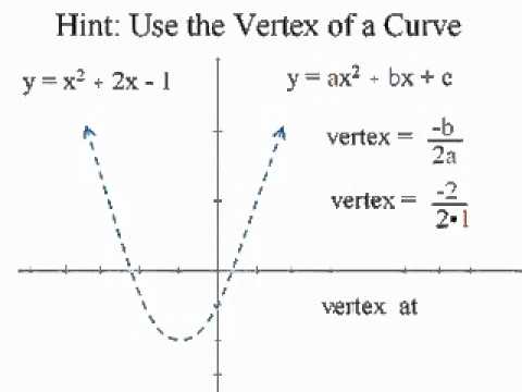 Beginning Algebra &  Graphing Quadratics