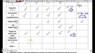 Unit 3 - Quadrilaterals Review Worksheet Solutions