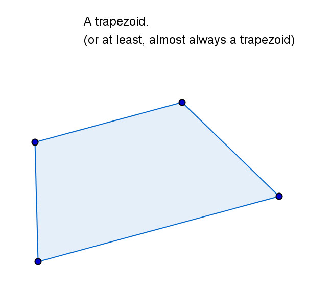 quadrilateral with two sets of parallel sides
