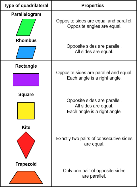 quadrilaterals worksheet 4th grade