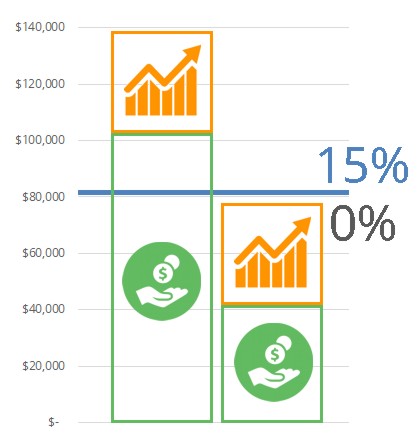 How Your Tax Is Calculated: Qualified Dividends and Capital Gains ...