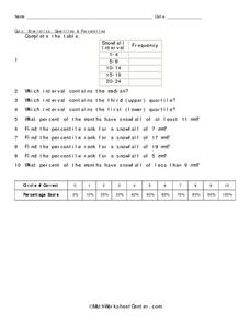 Statistics: Quartiles and Percentiles Worksheet for 8th - 11th ...