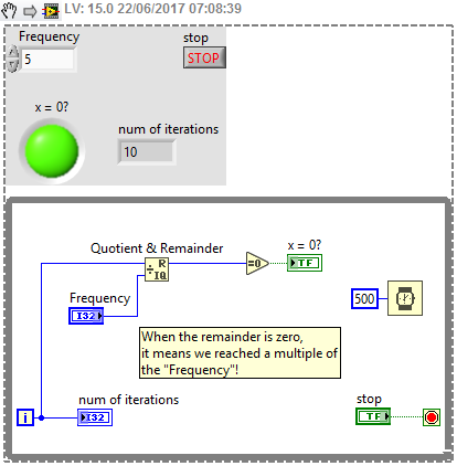 Remainder - NI Community