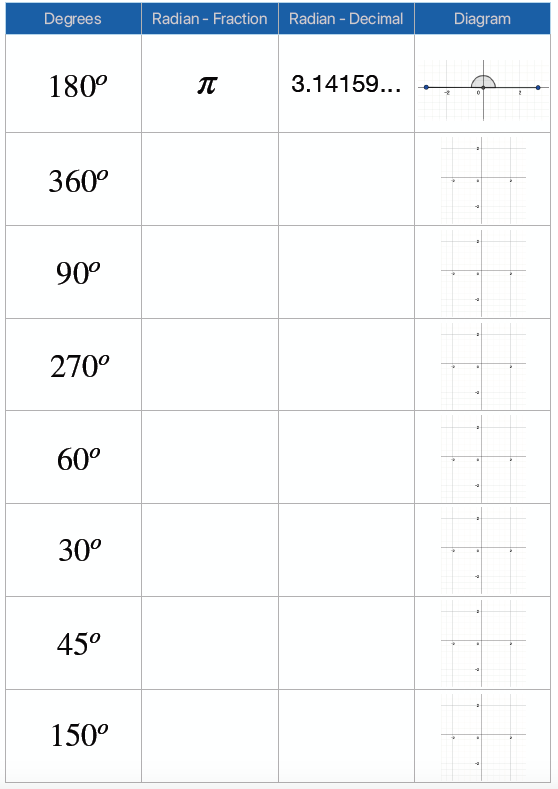 radian and degree measure worksheet